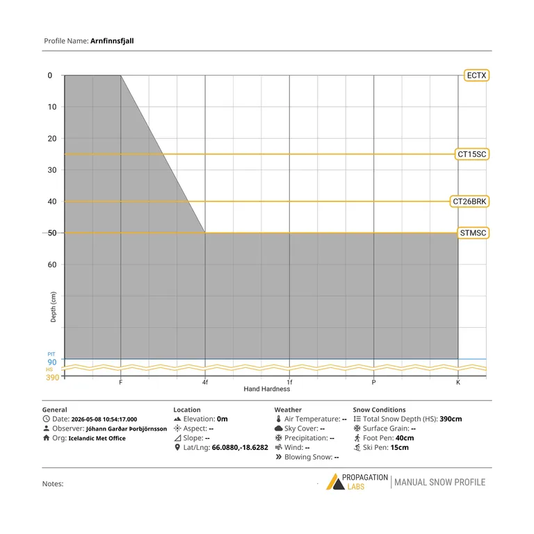 2026-05-08_1054_Arnfinnsfjall