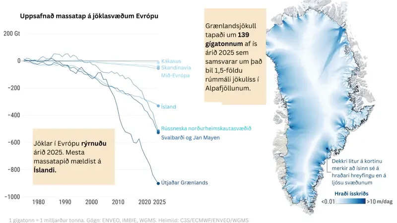 Samanlagt massatap jökla