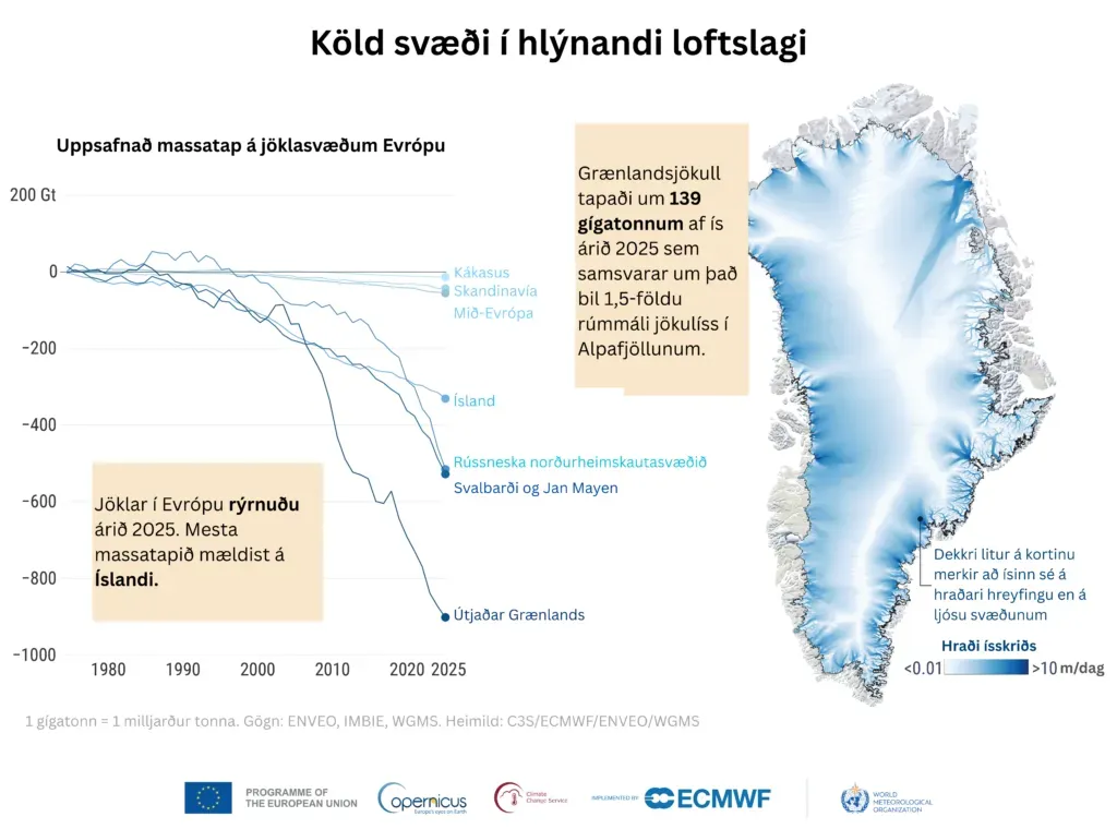 Samanlagt massatap jökla
