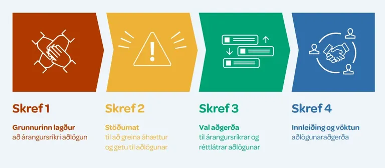 skref_fyrir_skref